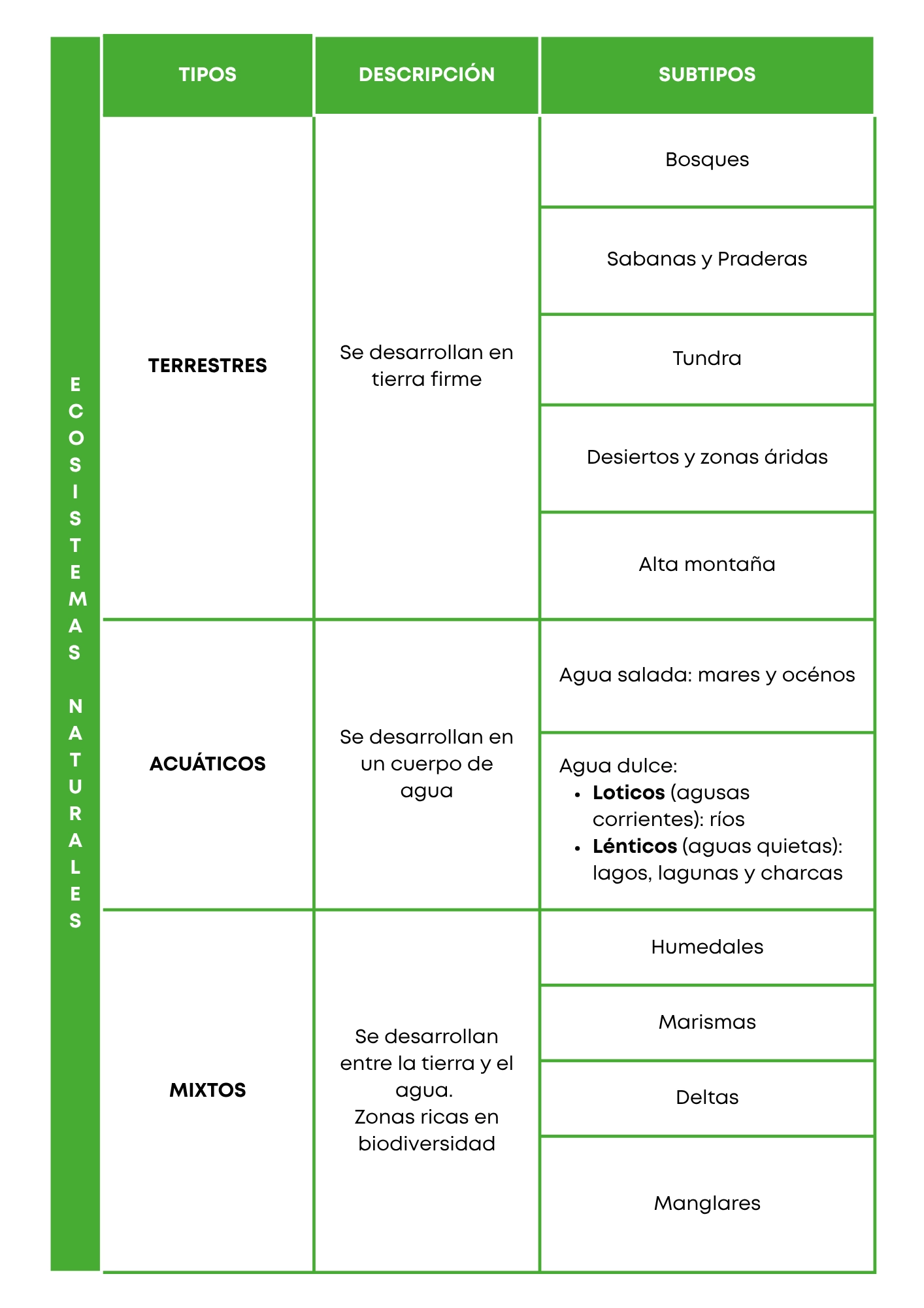 Ecosistemas naturales explicados en entorno educativo