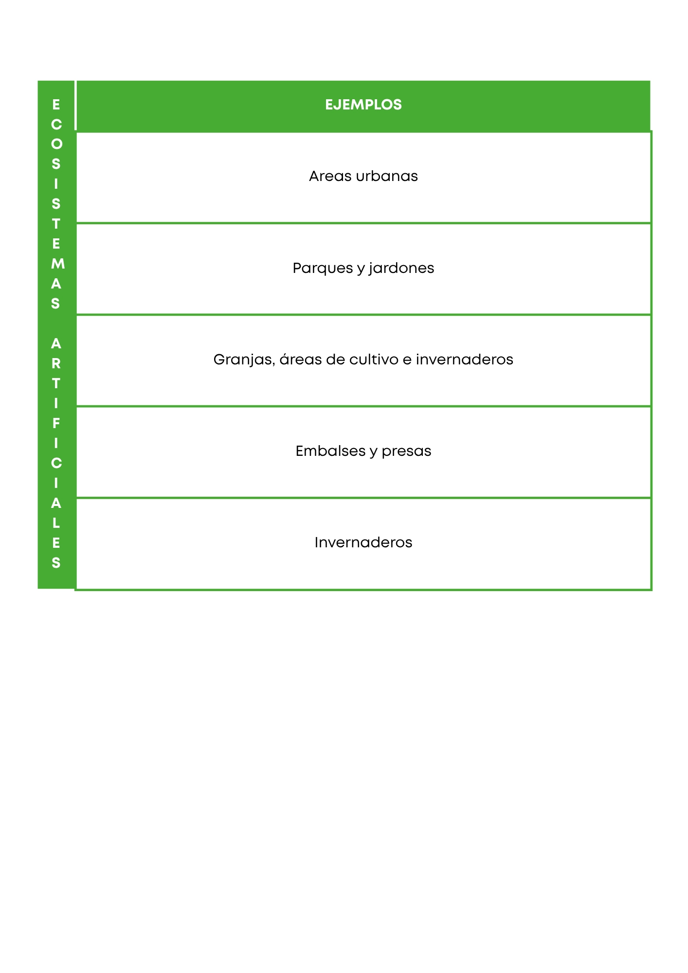 Tipos de ecosistemas en la naturaleza