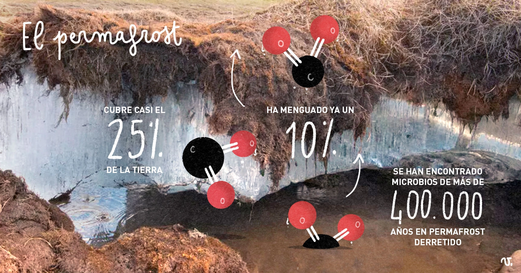 ¿Sabes qué es el permafrost y por qué es tan importante?